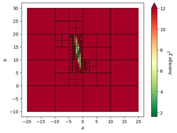 ../_images/tutorials_chi2_quadtree_tutorial_16_0.png