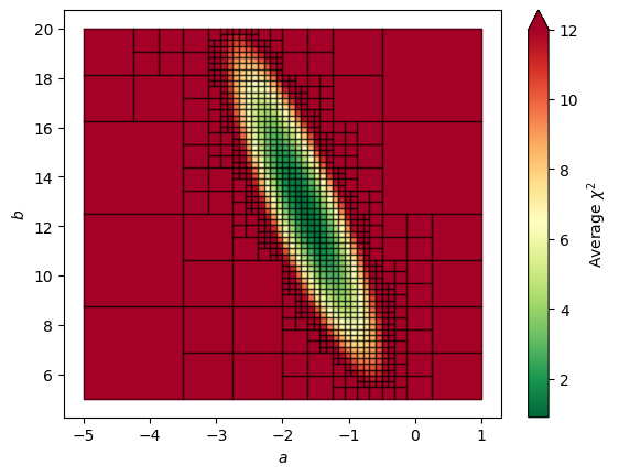 ../_images/tutorials_chi2_quadtree_tutorial_22_0.png