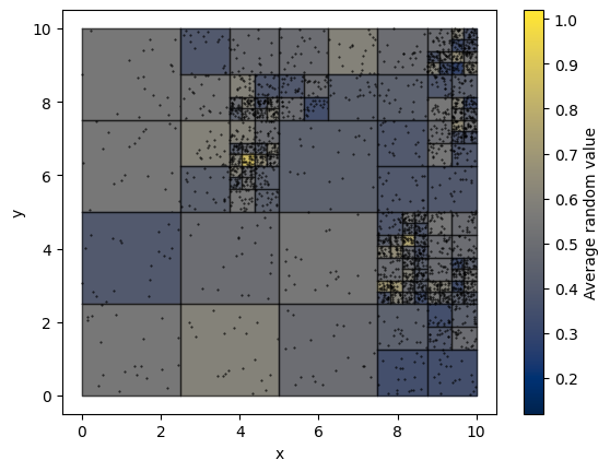 ../_images/tutorials_random_quadtree_tutorial_11_0.png