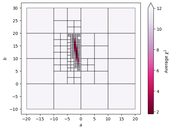 ../_images/tutorials_linear_chi2_tutorial_16_0.png