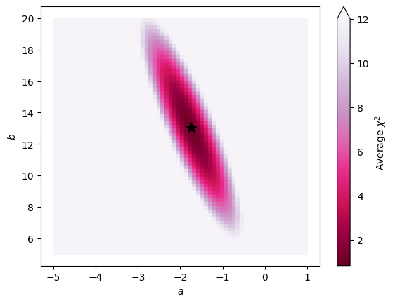 ../_images/tutorials_linear_chi2_tutorial_27_0.png