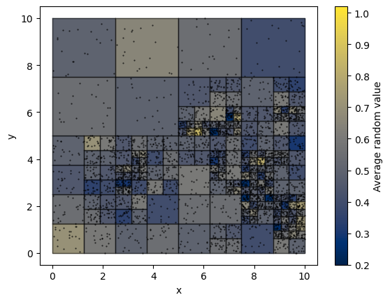 ../_images/tutorials_random_quadtree_tutorial_11_0.png