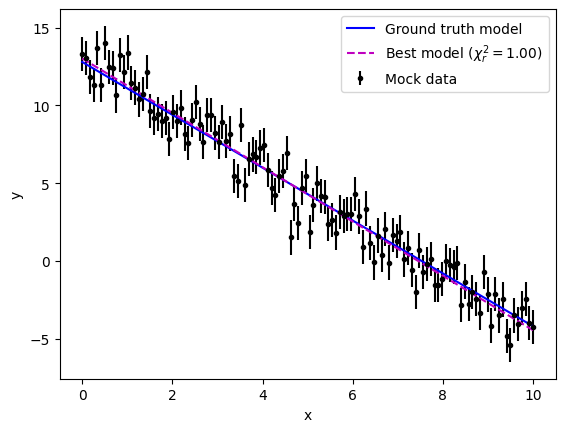 ../_images/tutorials_linear_chi2_tutorial_29_0.png
