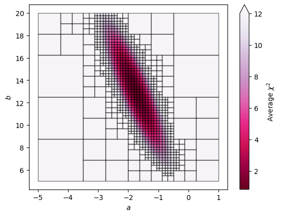 ../_images/tutorials_linear_chi2_tutorial_22_0.png
